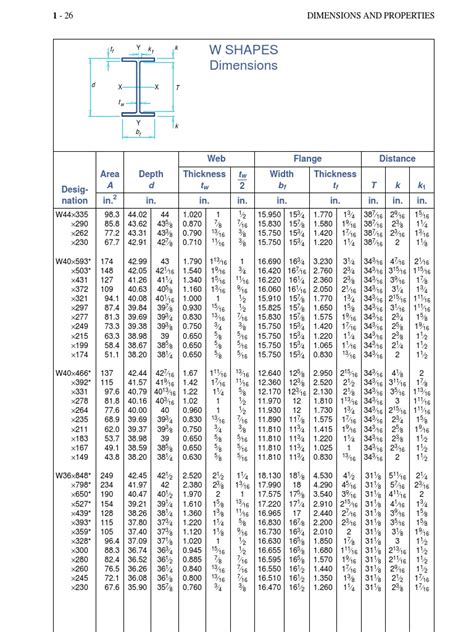 fabricante de estructuras metalicas|tabla perfiles acero estructural pdf.